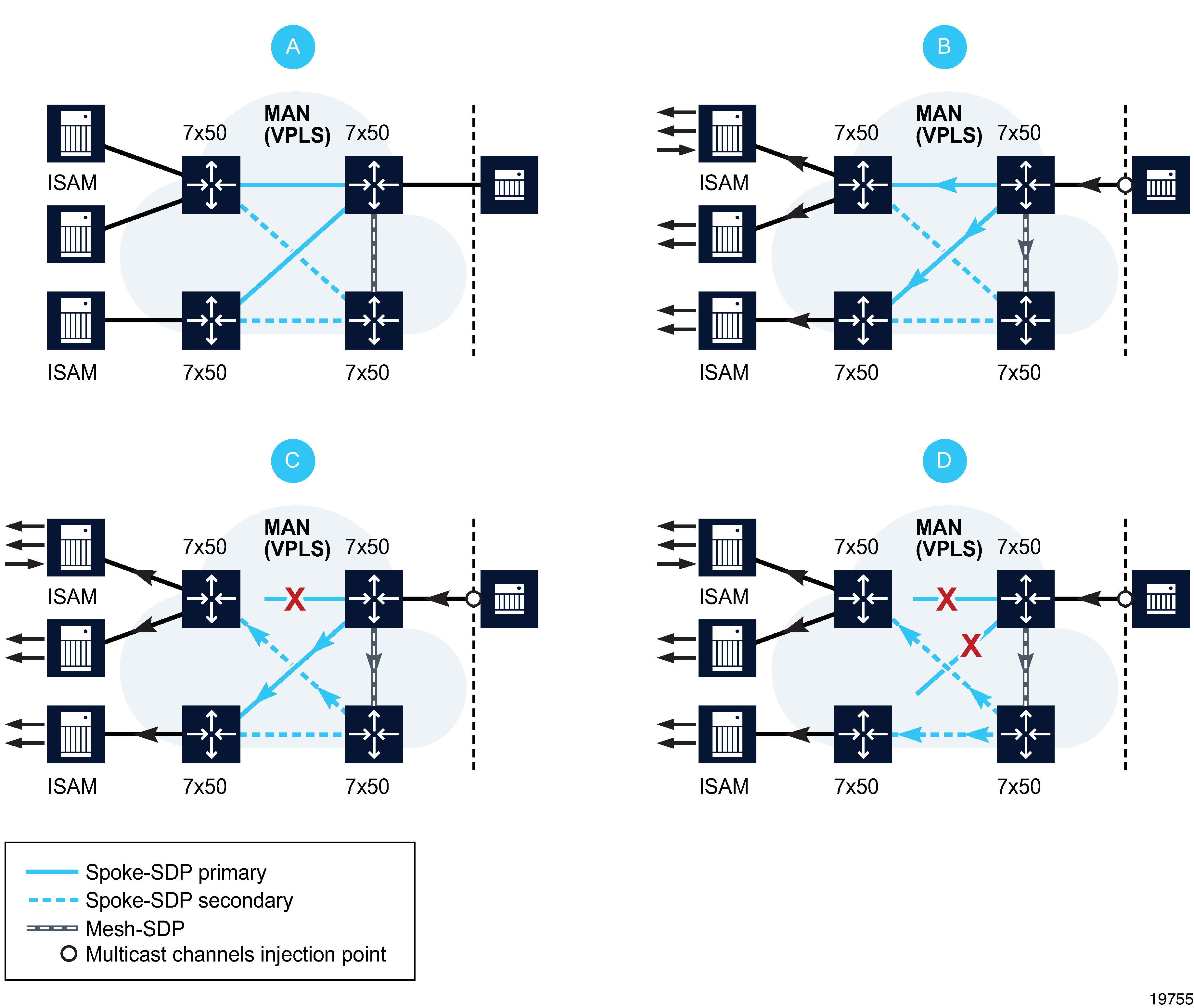 BTV distribution in redundant VPLS architecture