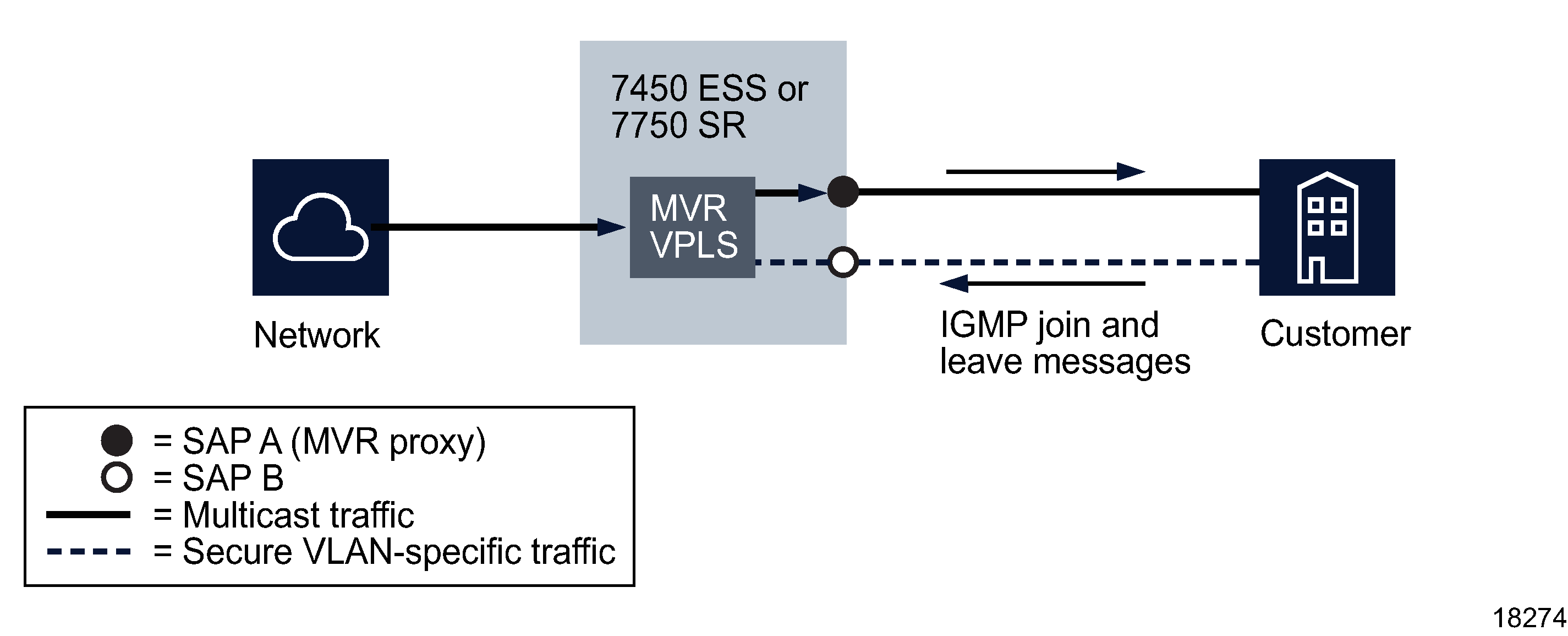 MVR by proxy