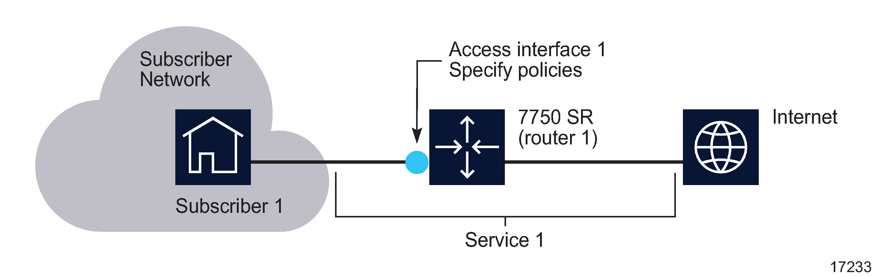 Sample IES configuration