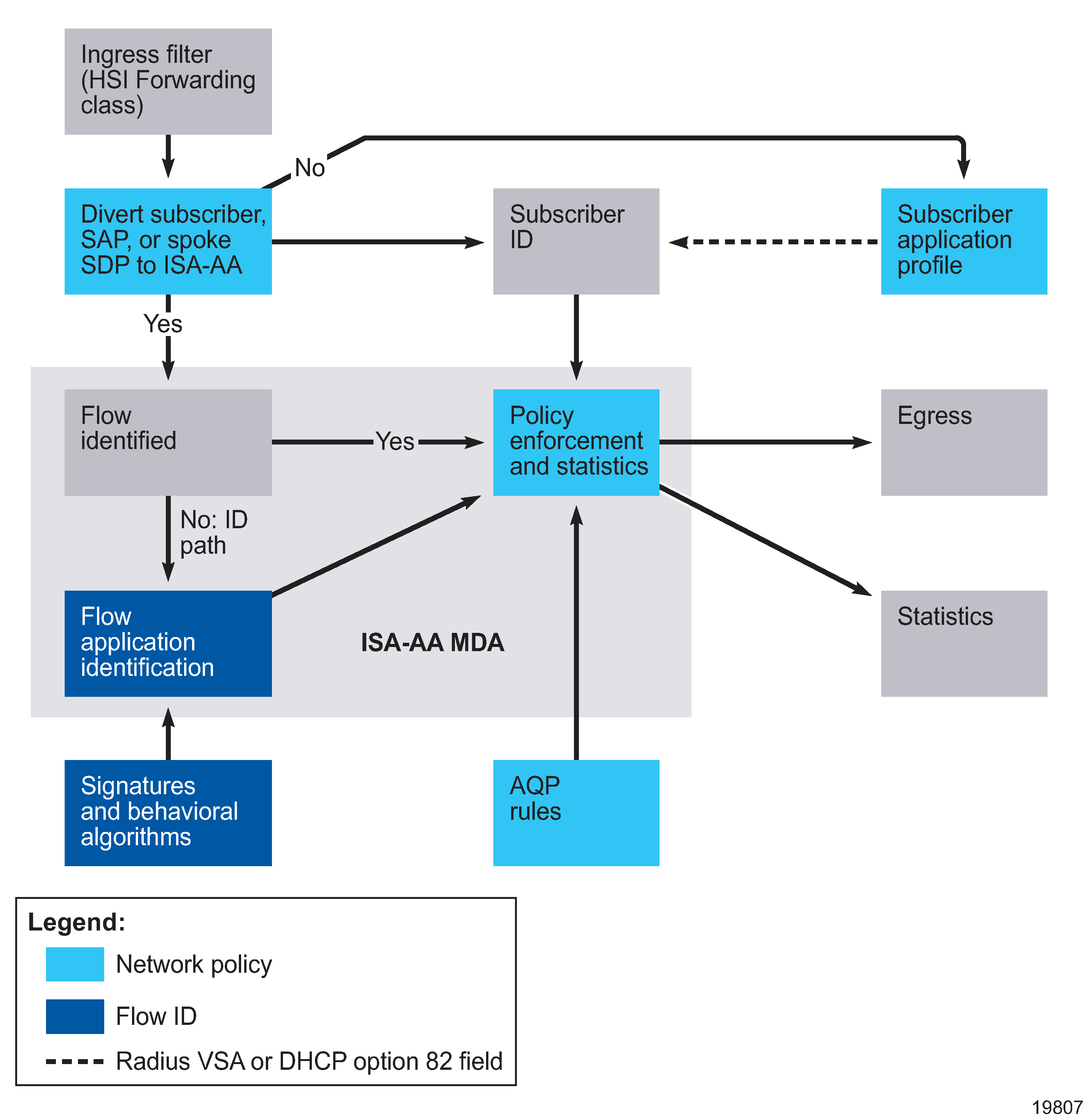 AA components