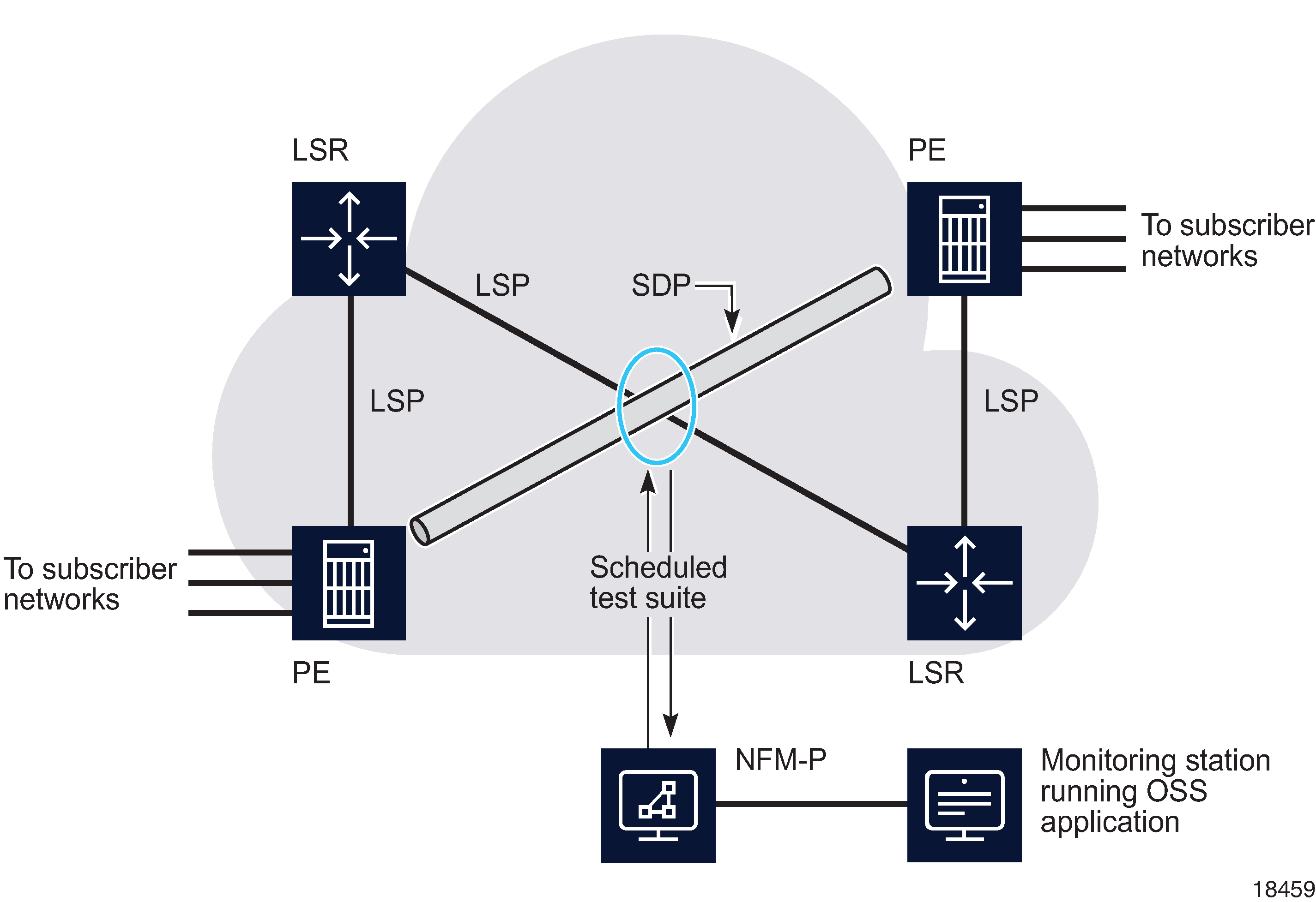 Sample STM implementation