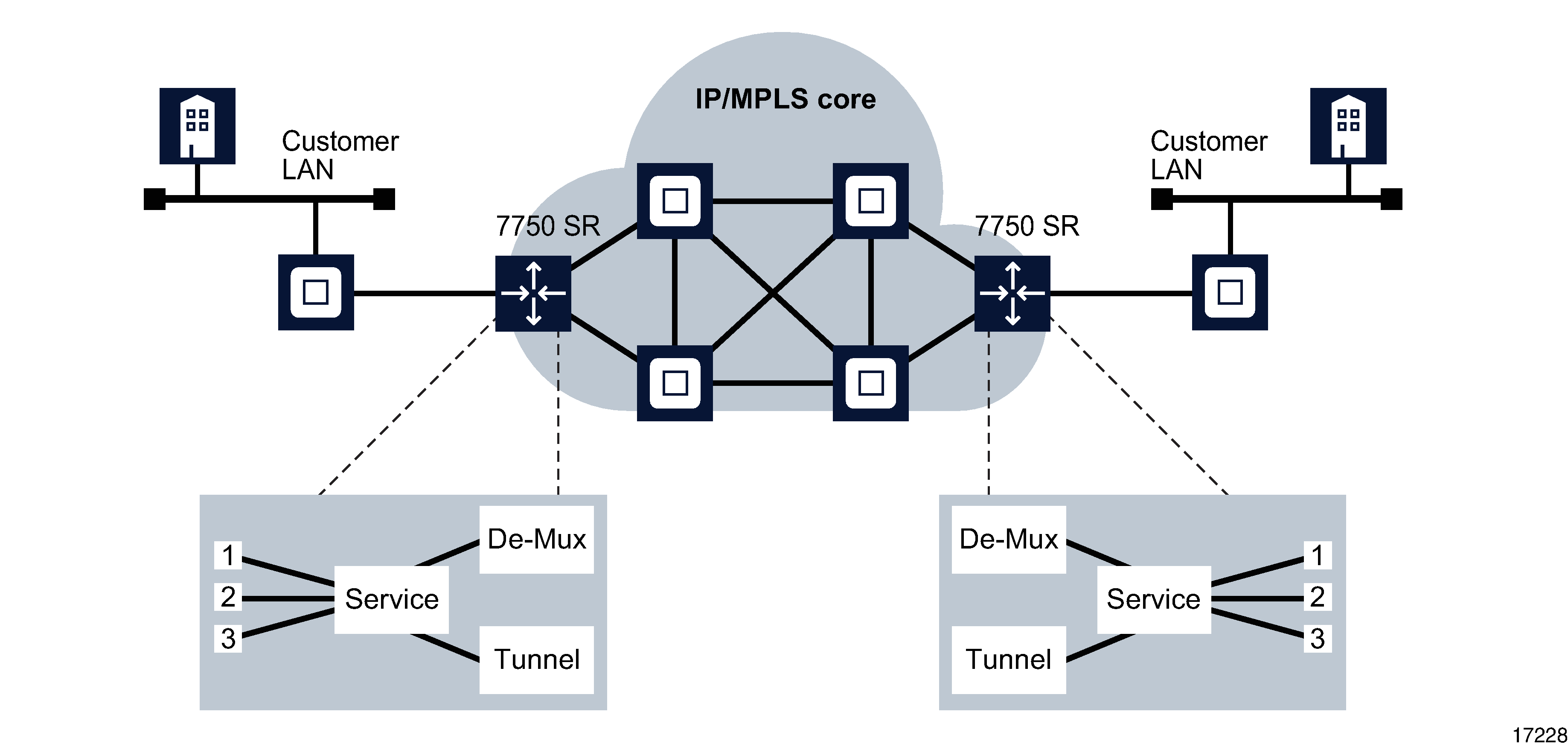 Sample tunnel ping OAM diagnostic test