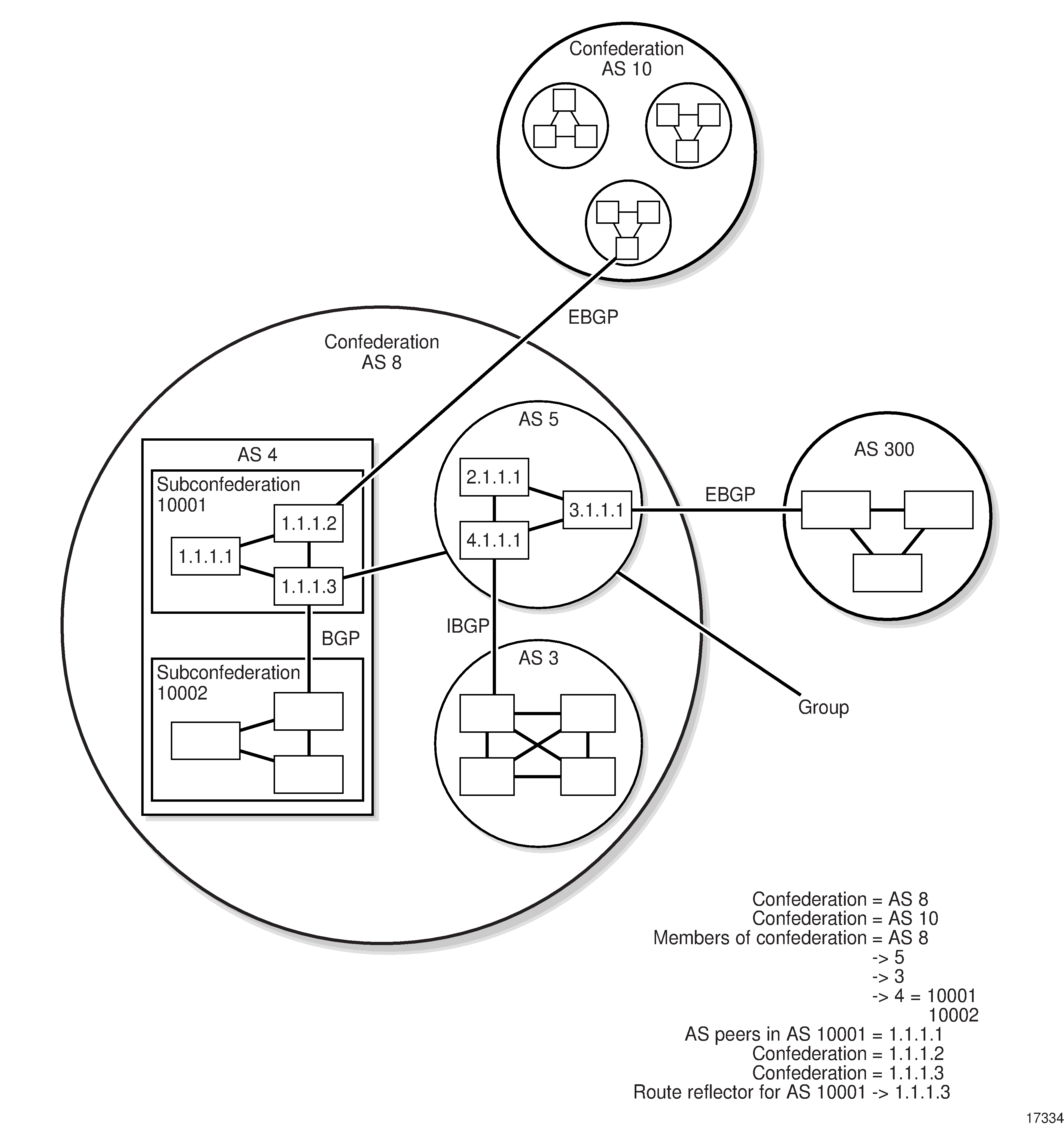 BGP example