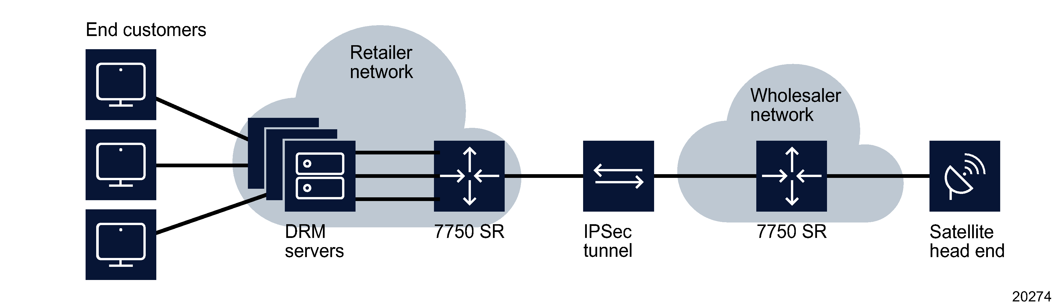 Sample video wholesale configuration