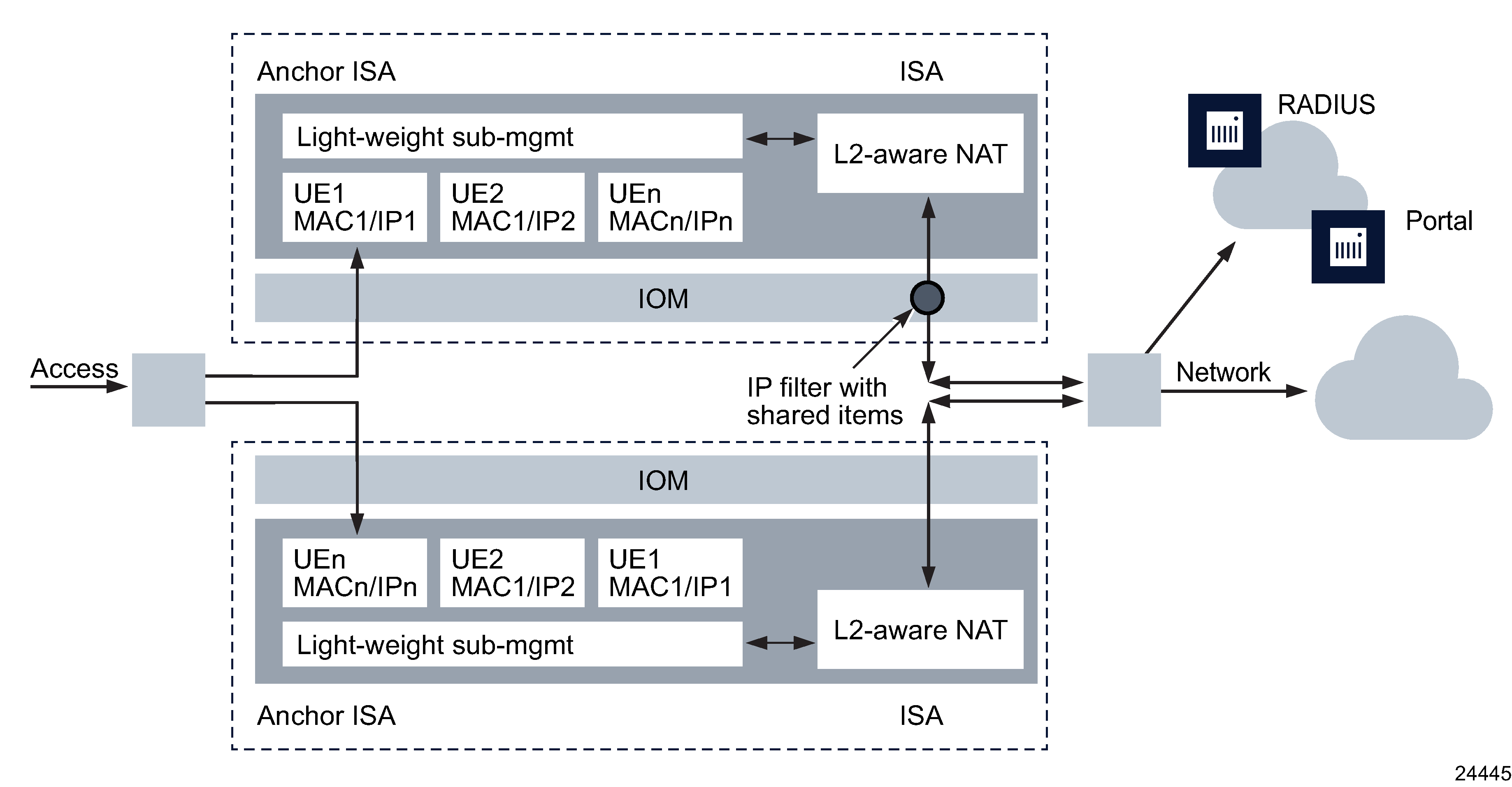 Distributed subscriber management