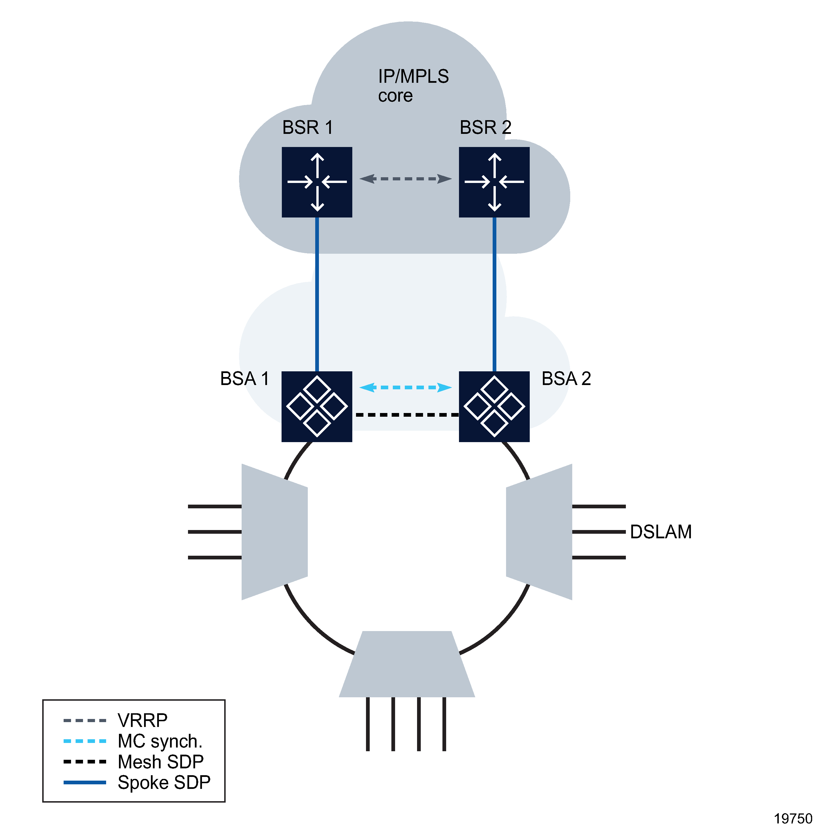 Simple subscriber aggregation network