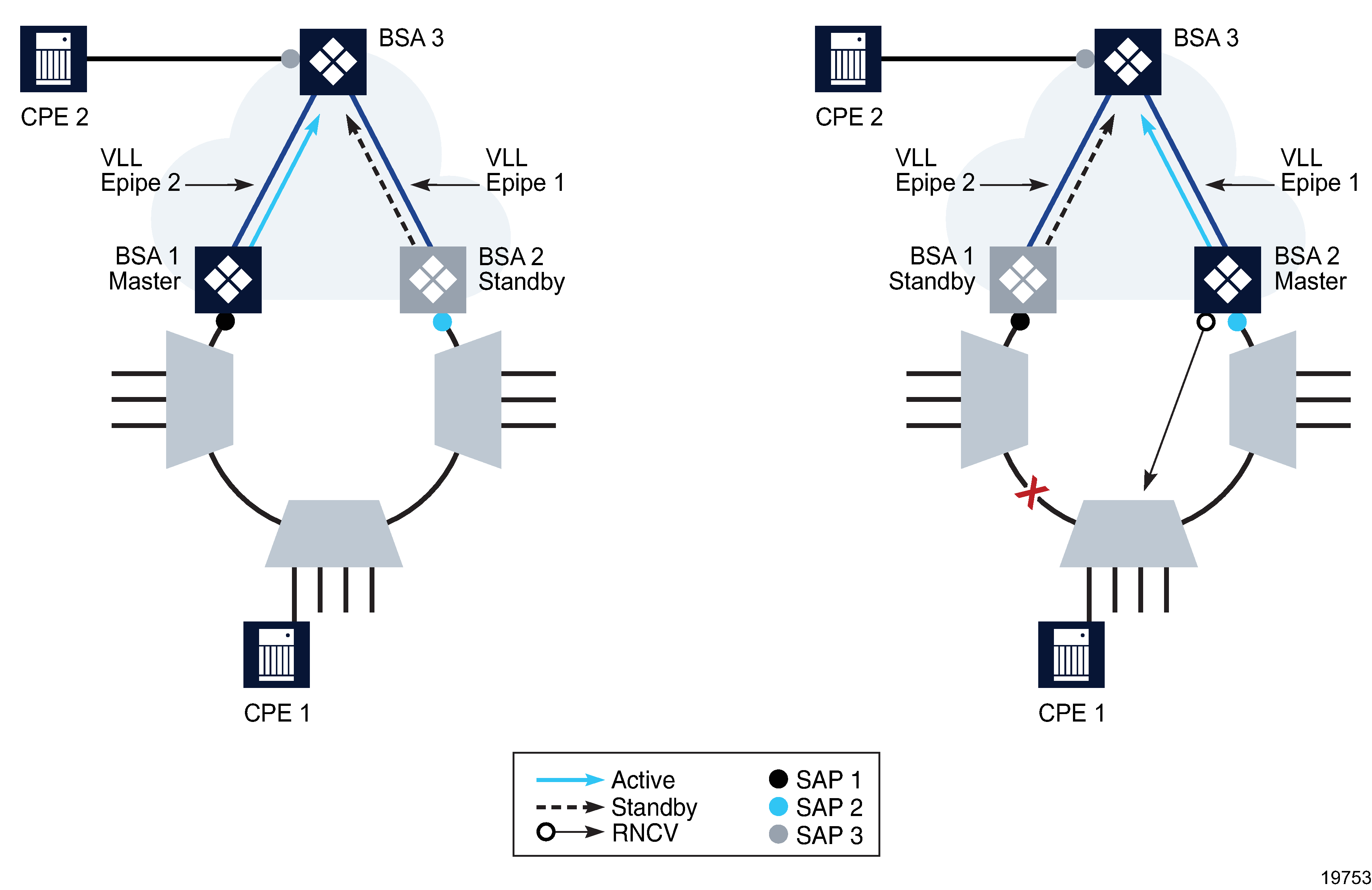 Dual-homed VLL Epipe configuration