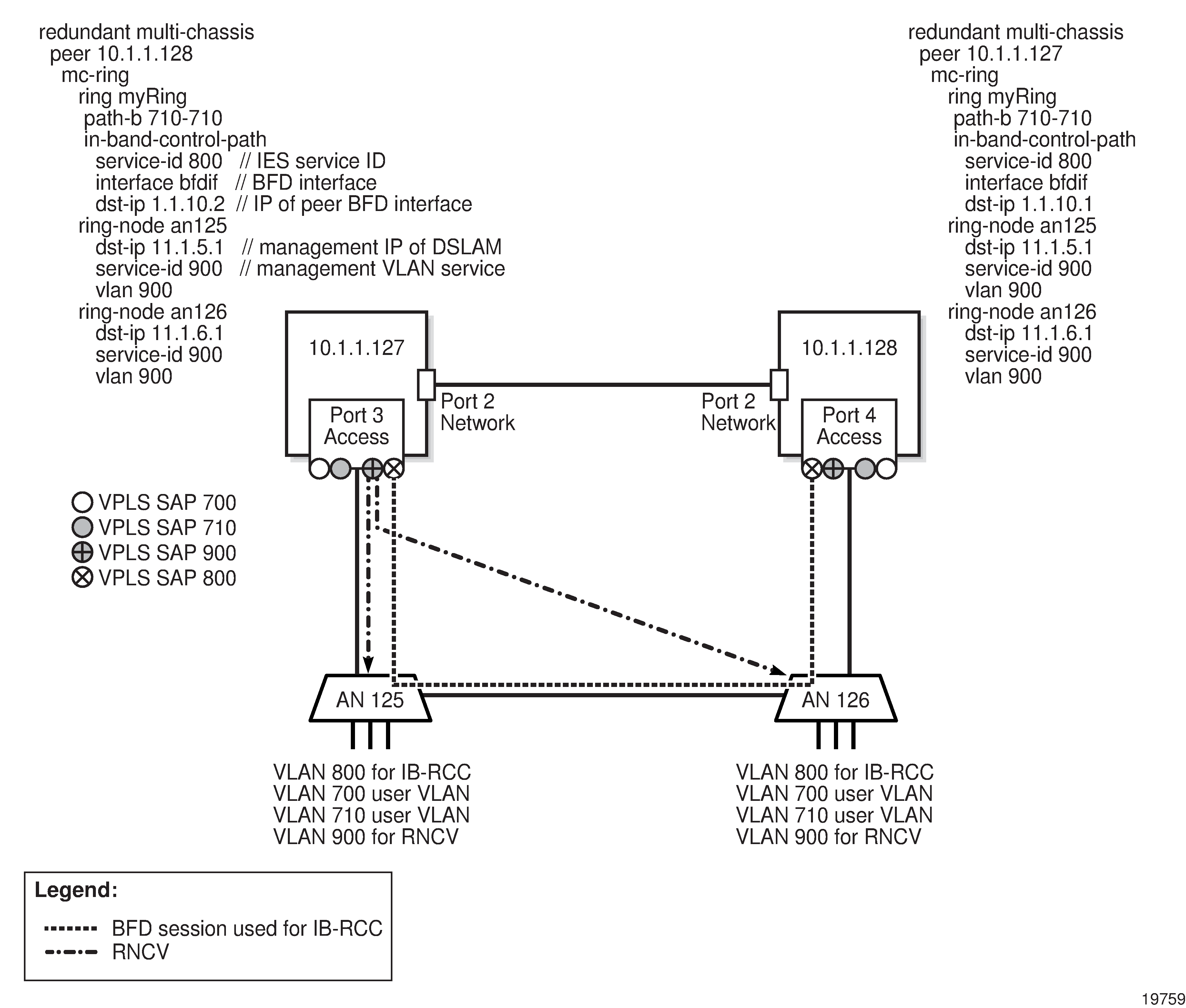 MC ring configuration