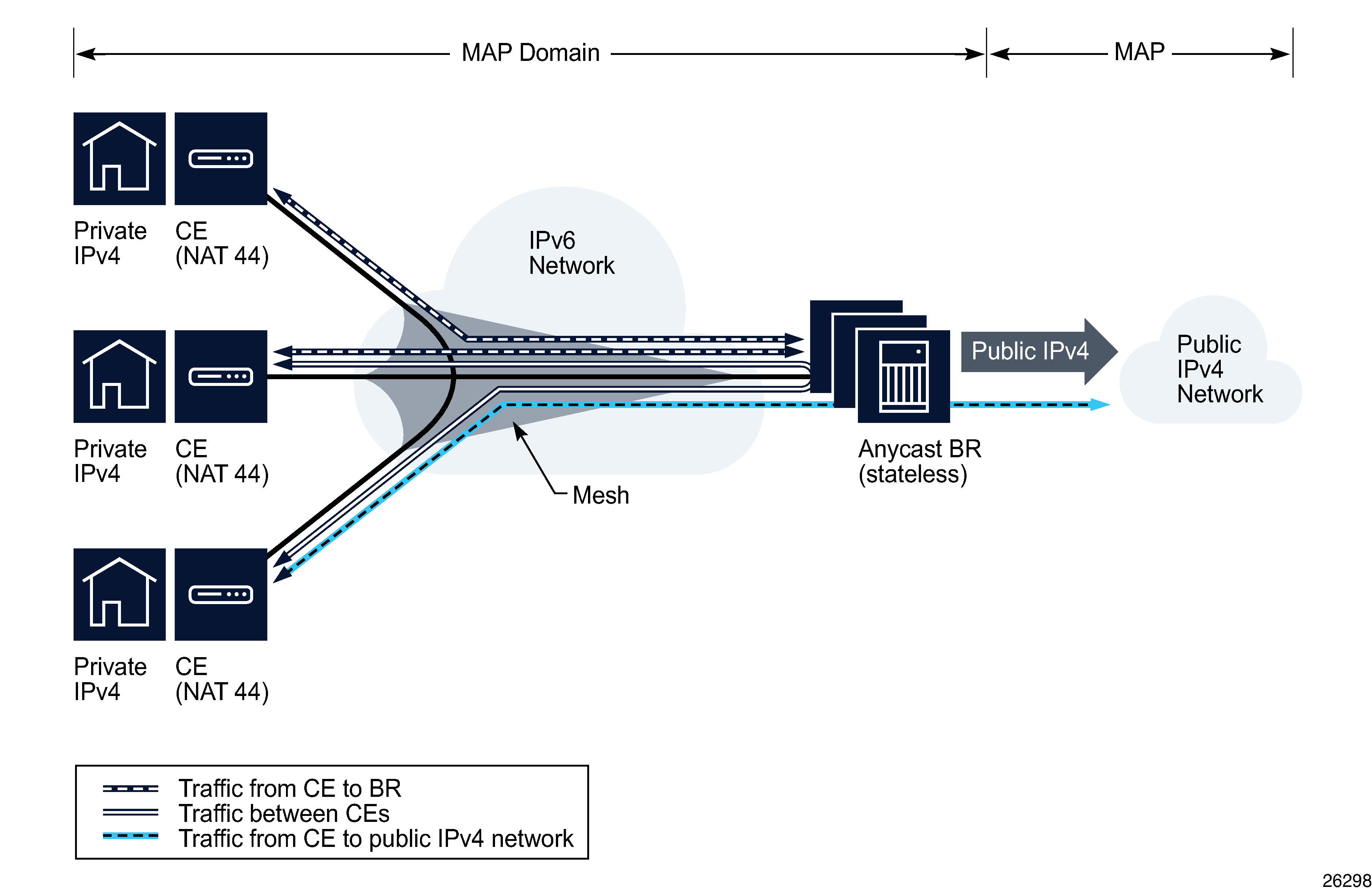 MAP-T domain