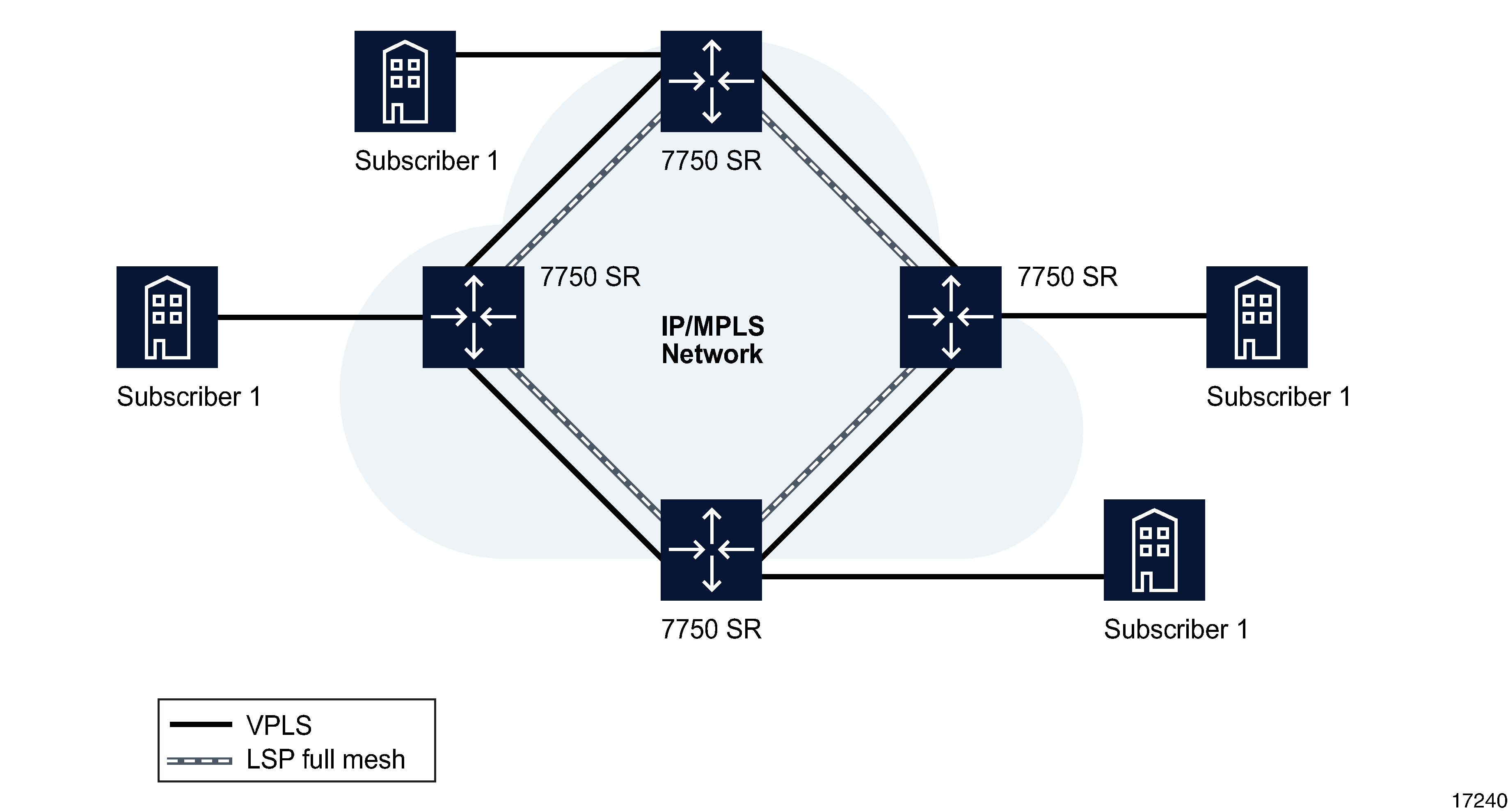 Distributed VPLS