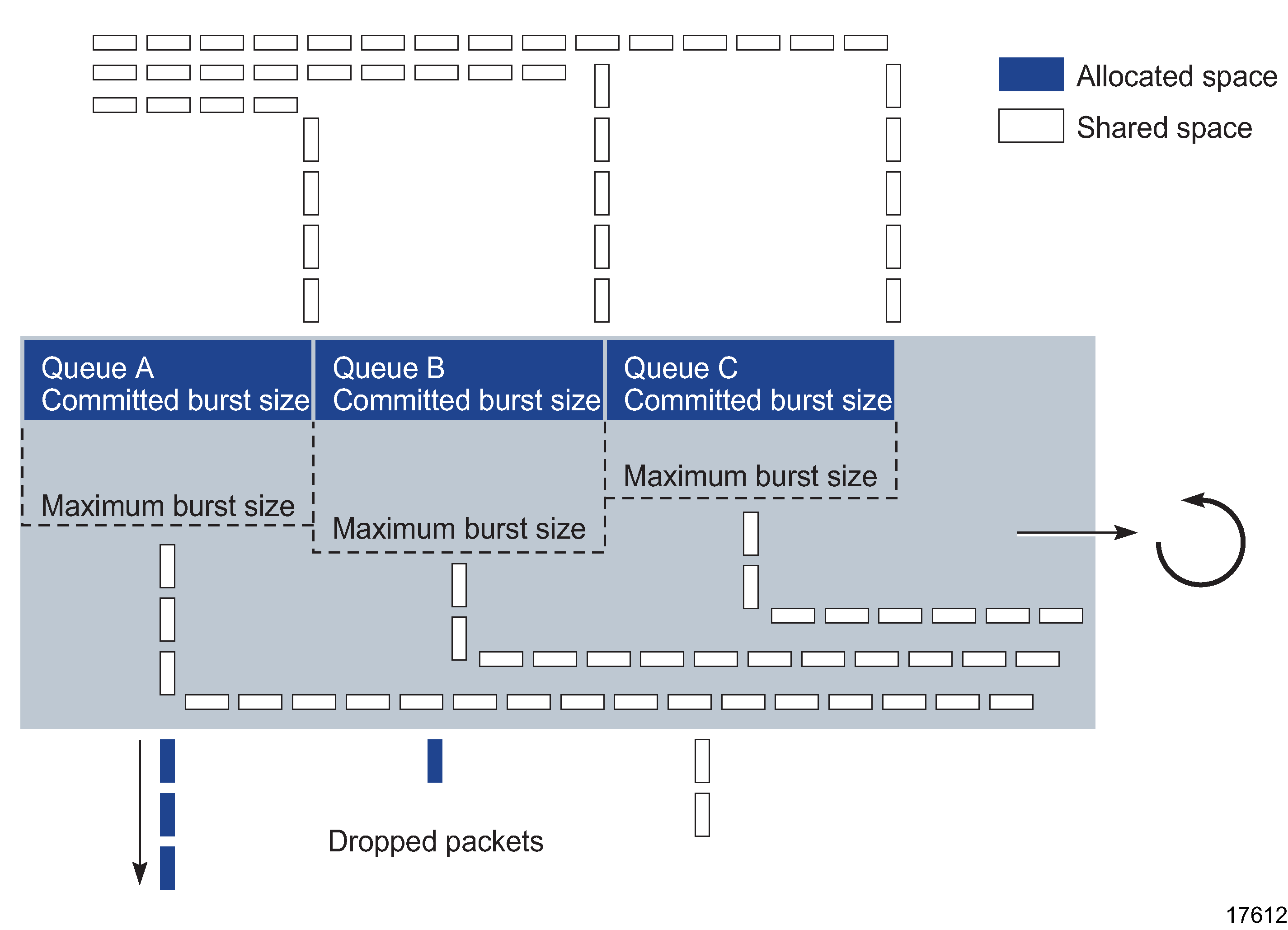 Slope policy characteristics