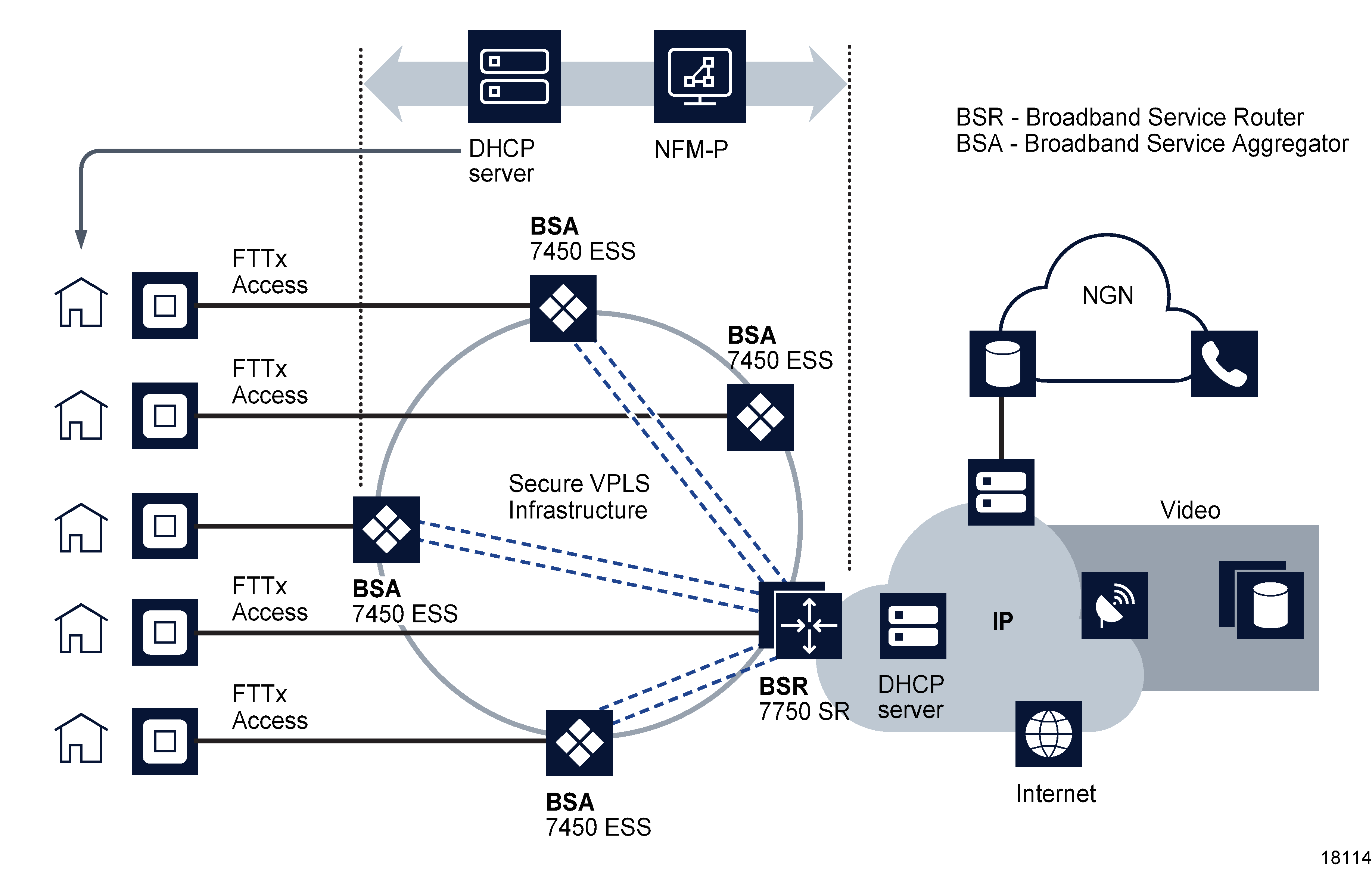 TPSDA components