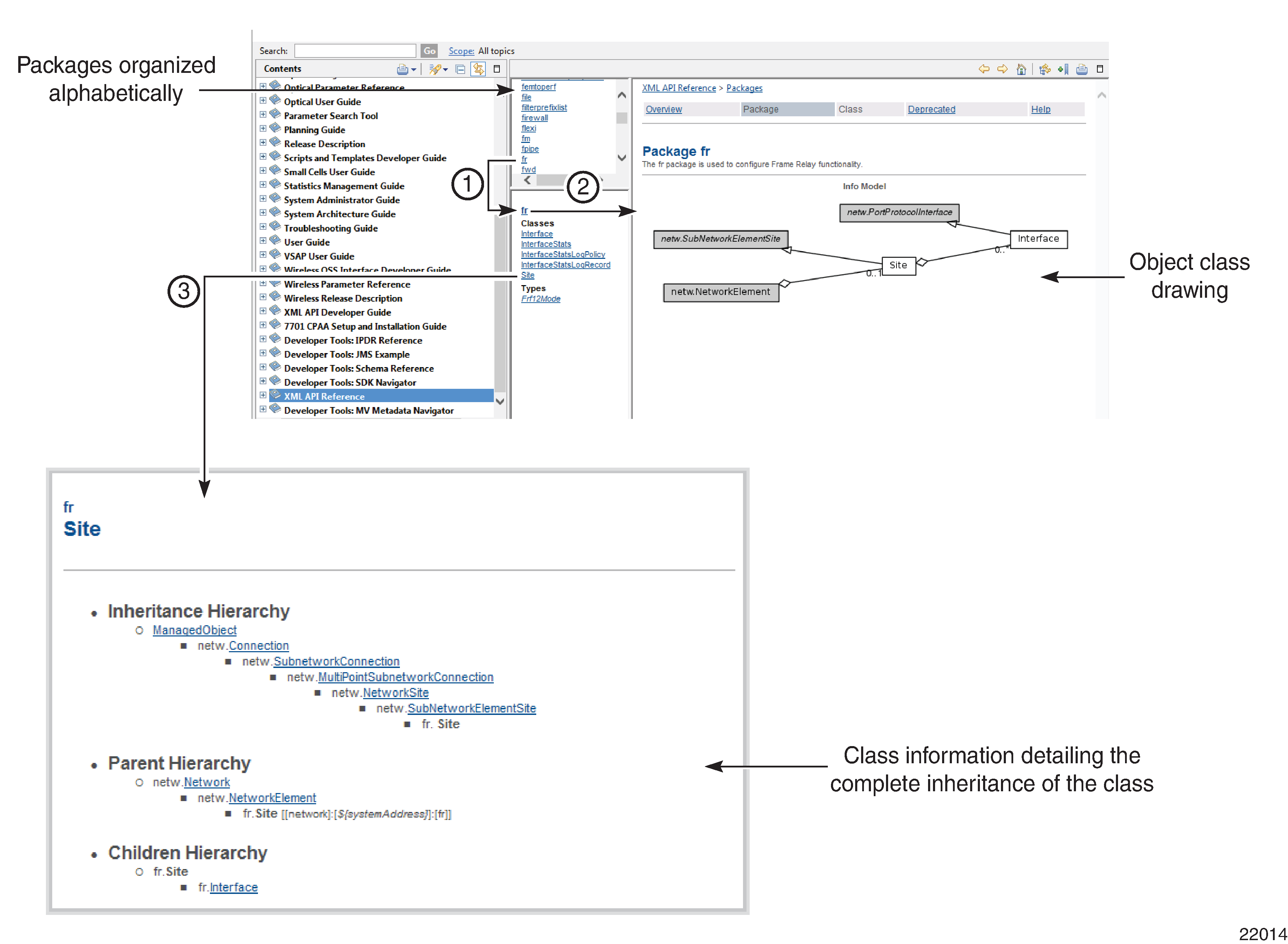 Service object model