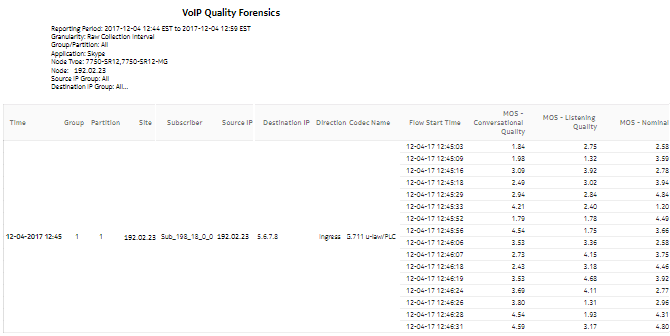 VoIP MOS Forensic report