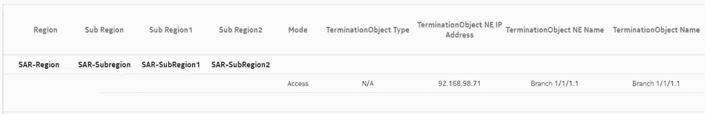 Ports and Interfaces Availability Summary report