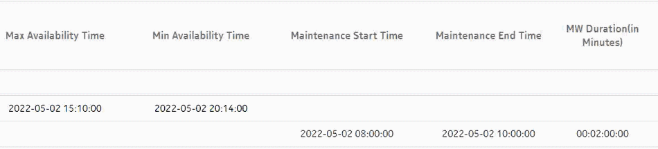Ports and Interfaces Availability Summary report