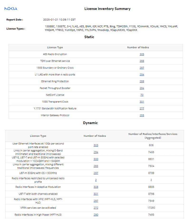 License Inventory Summary report