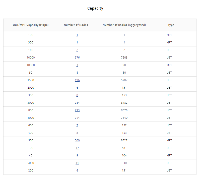 License Inventory Summary report