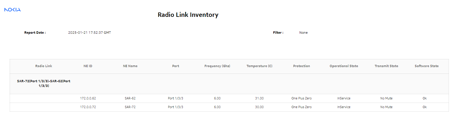 Radio Link Inventory report