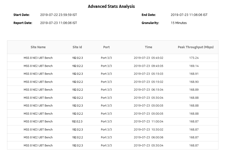 Advanced Stats Analysis Report
