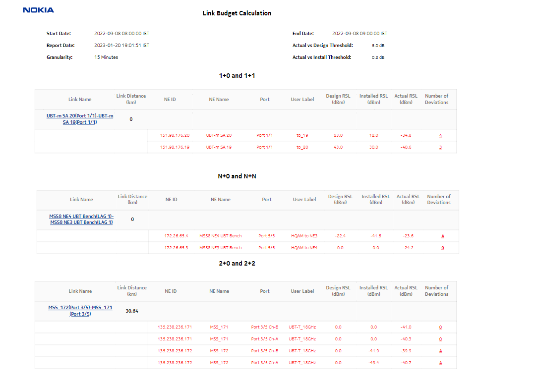 Link Budget Calculation report 