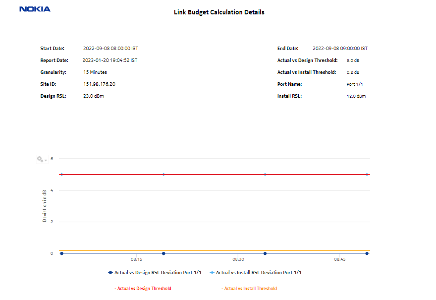 Link Budget Calculation report, continued.