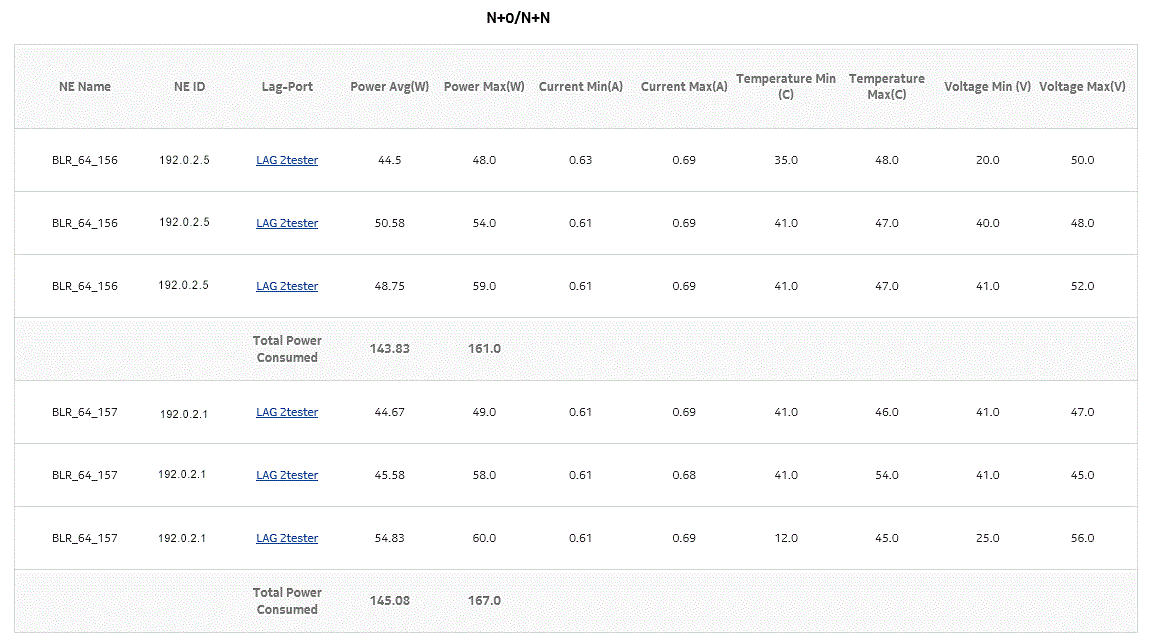Radio Equipment Health Monitoring Summary report, continued