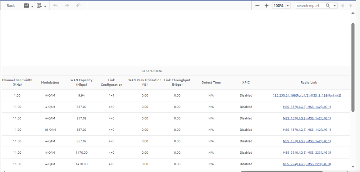Radio Links Summary report