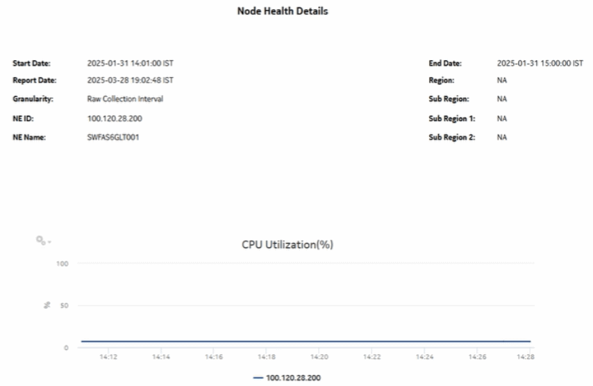 Node Health Details report