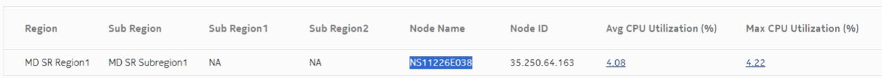 Node Health Summary report