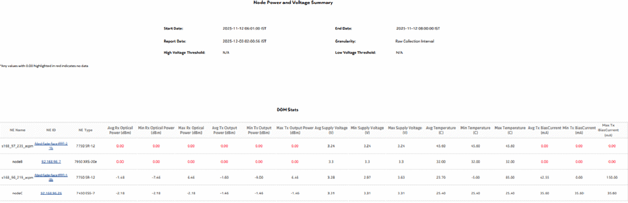 Node Power and Voltage Summary report