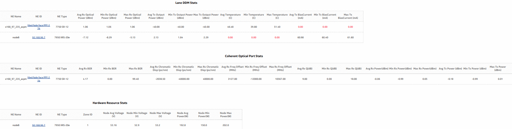 Node Power and Voltage Summary report