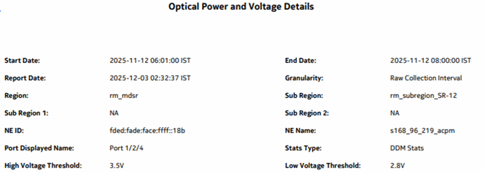 Optical Power and Voltage Details report
