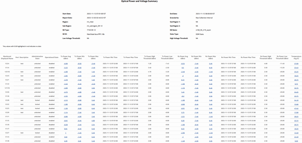 Optical Power and Voltage Summary report