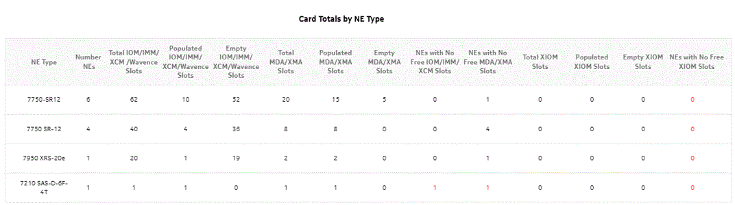 Card Inventory report