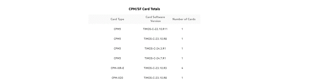 Card Inventory report
