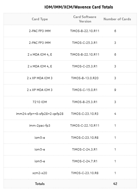 Card Inventory report