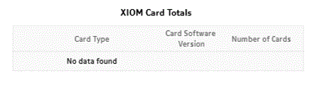 Card Inventory report