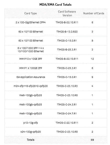 Card Inventory report