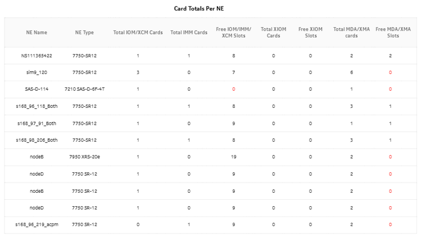 Card Inventory report