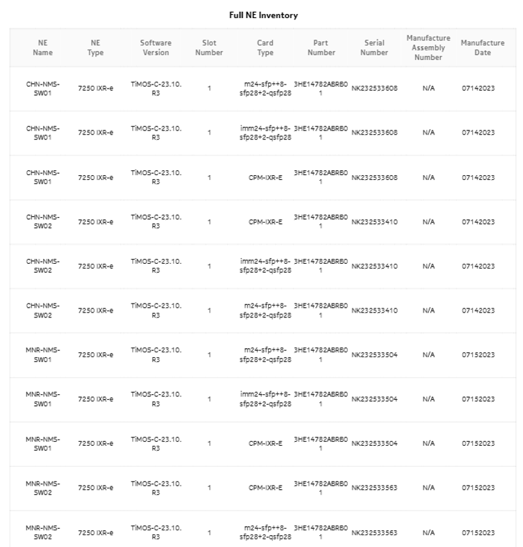 Card Inventory report