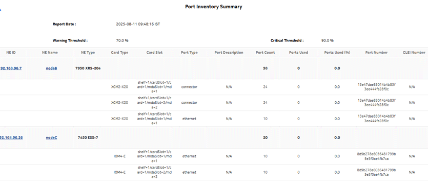 Port Inventory Summary report