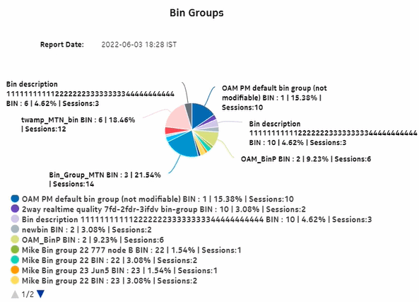 OAM-PM Bin Groups report
