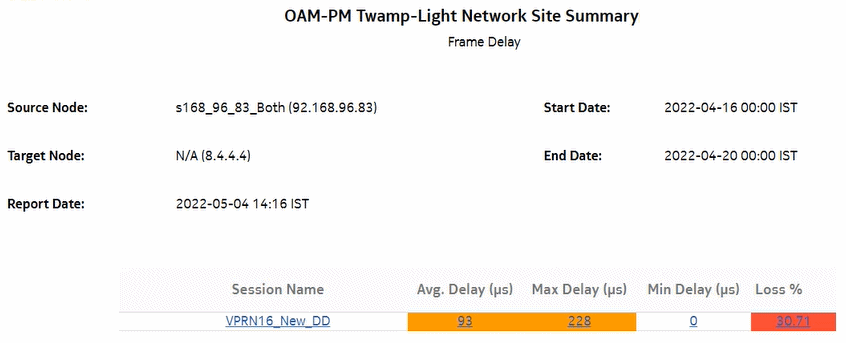 OAM-PM Twamp-Light Network Site Summary – Frame Delay 