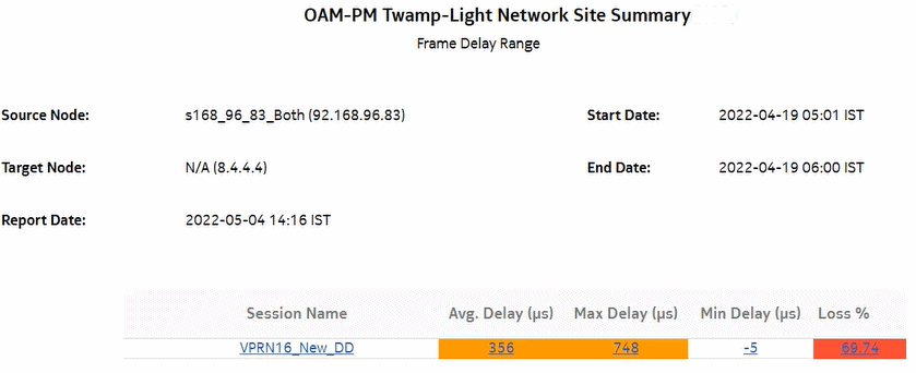 OAM-PM Twamp-Light Network Site Summary – Frame Delay Range 