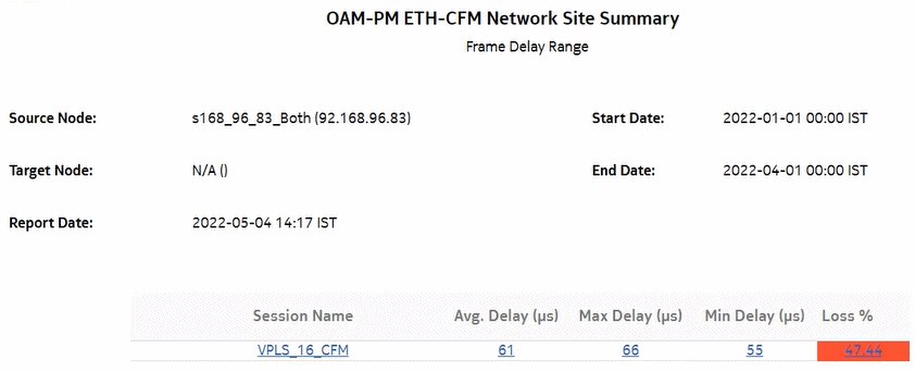 OAM-PM ETH-CFM Network Site Summary – Frame Delay Range