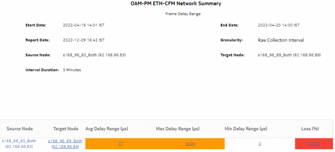 OAM-PM ETH-CFM Network Summary – Frame Delay Range