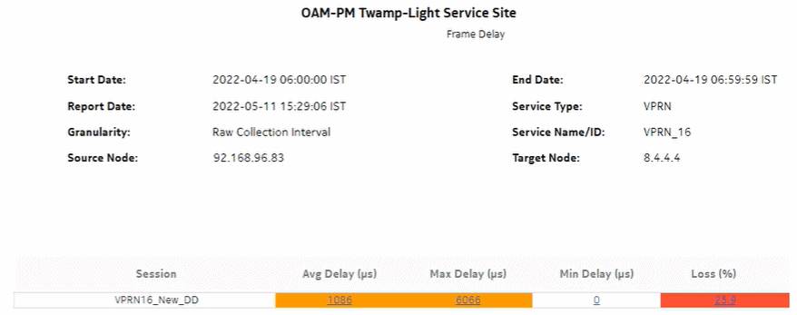 OAM-PM Twamp-Light Service Site – Frame Delay