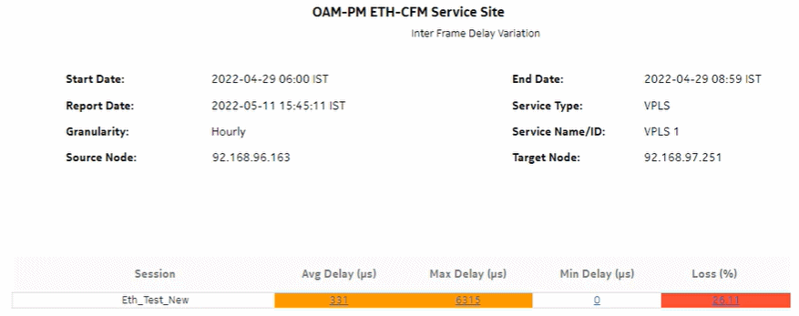 OAM-PM ETH-CFM Service Site – Inter Frame Delay Variation