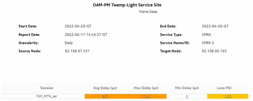 OAM-PM Twamp-Light Service Site – Frame Delay